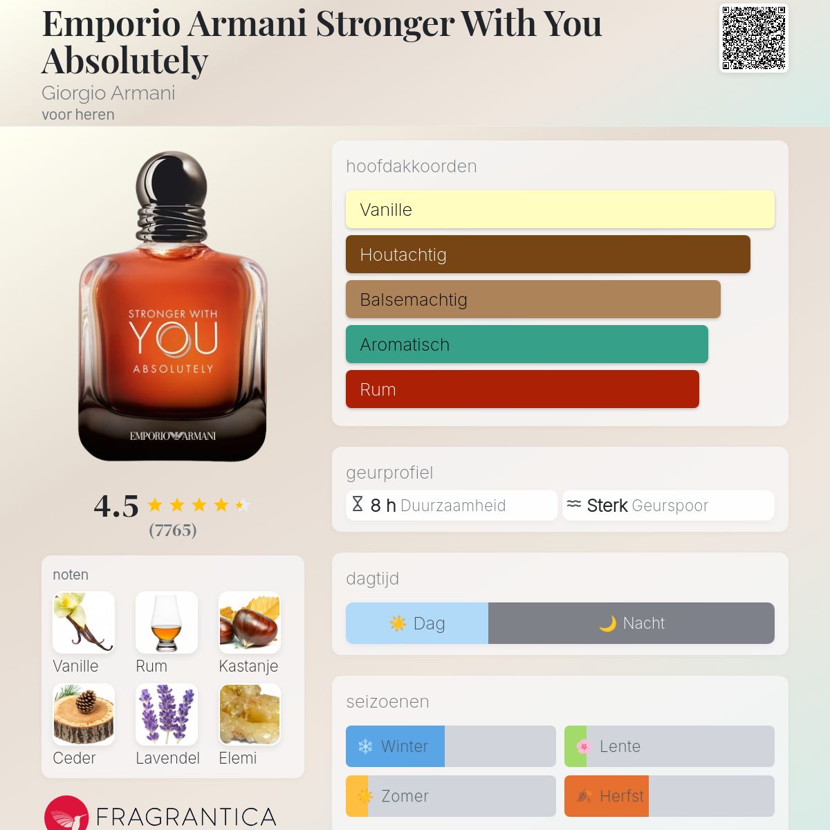 Stronger with You Absolutely (100ml)