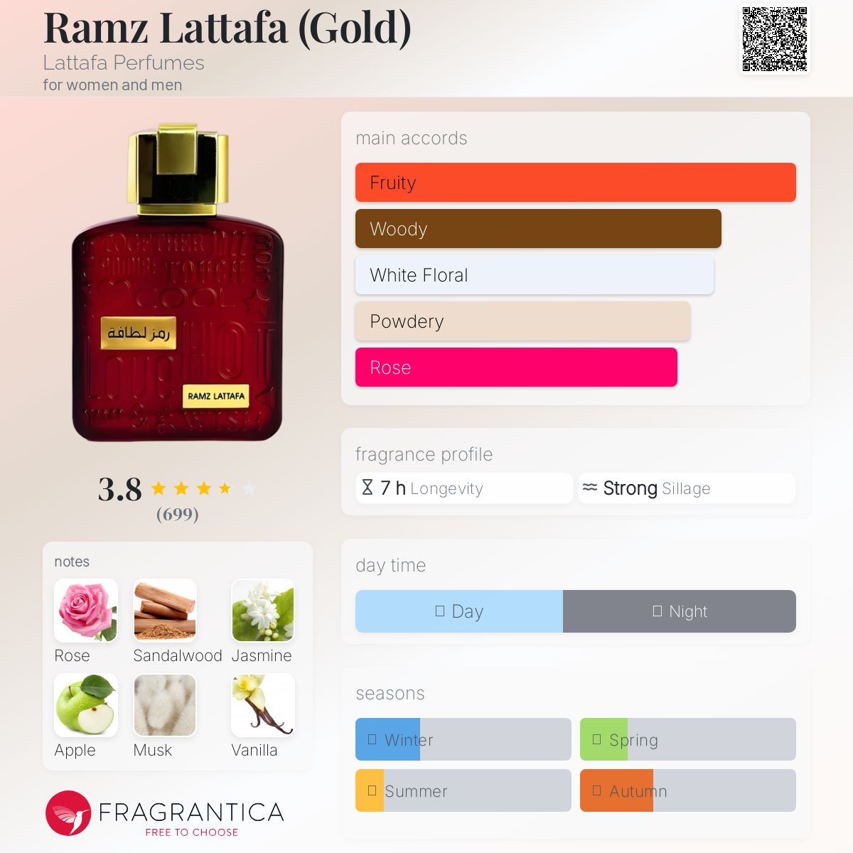 Ramz Gold lattafa (100ml)