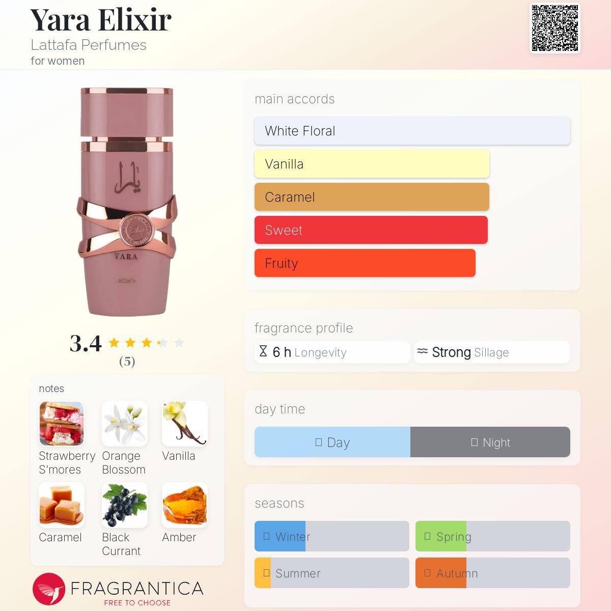 Yara Elixir Lattafa EDP