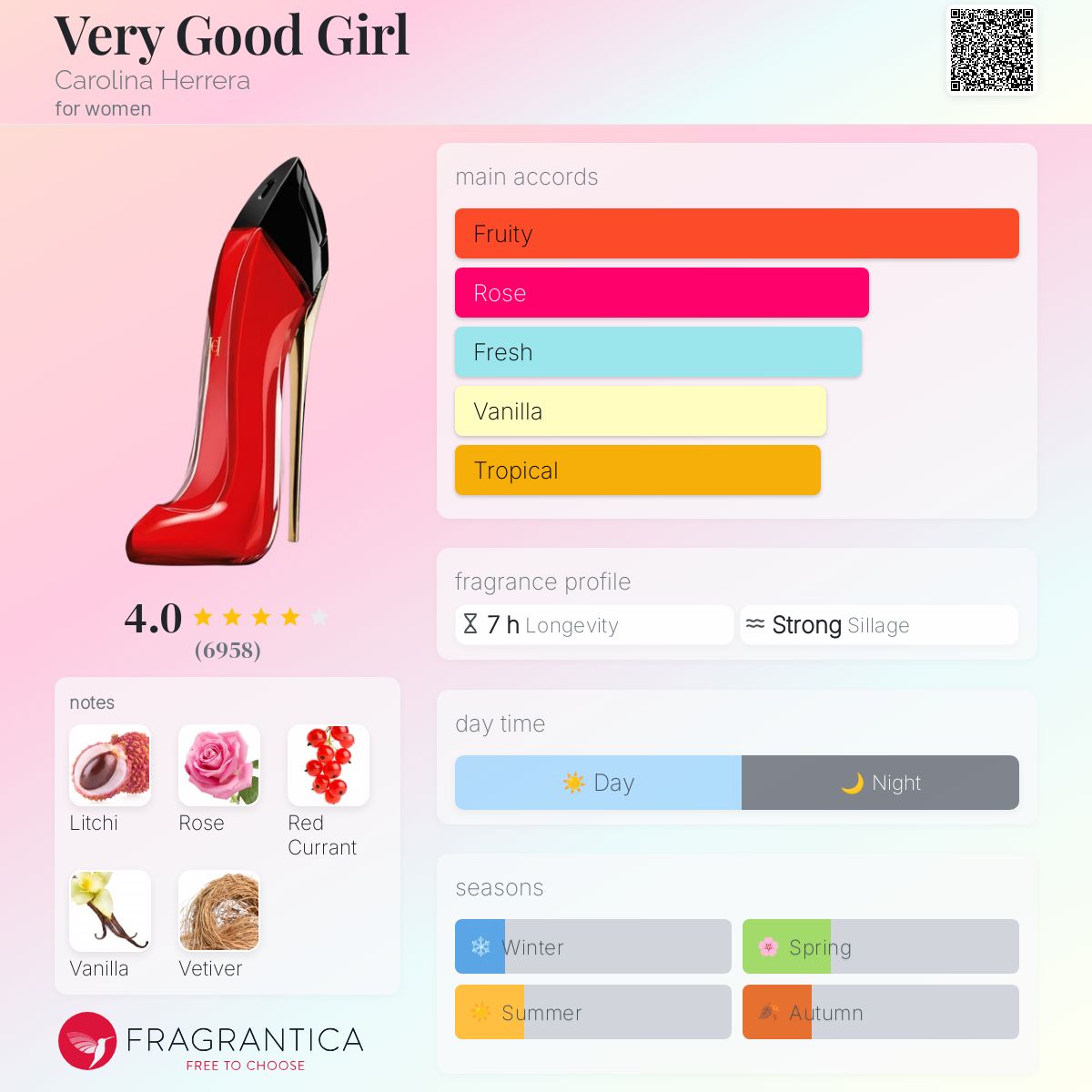 Very Good Girl Carolina Herrera EDP
