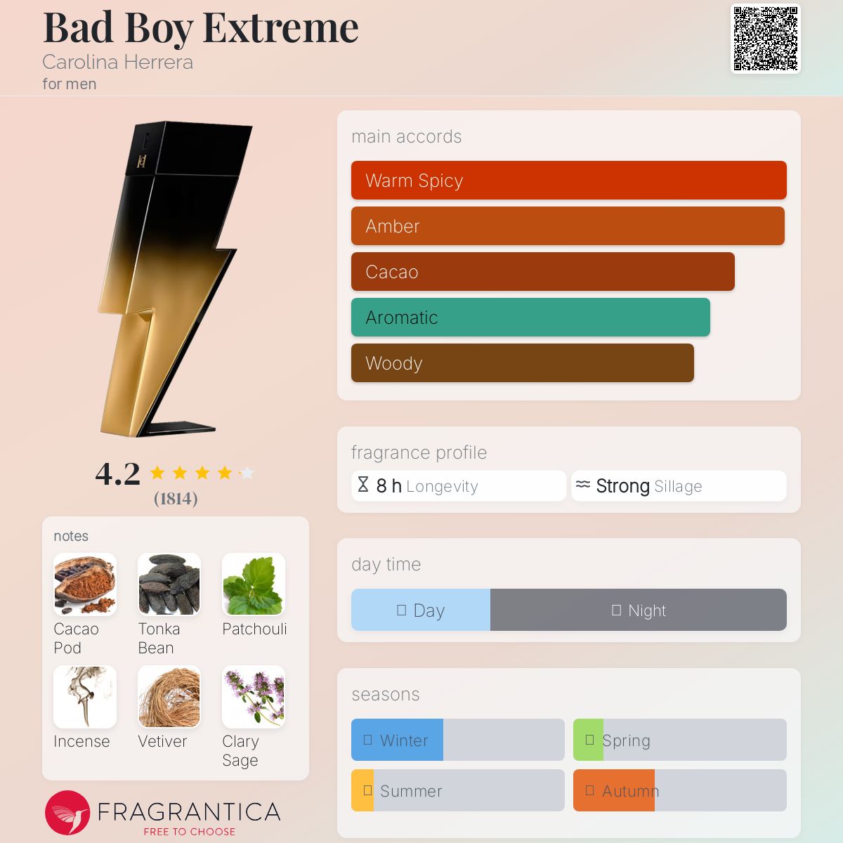 Bad Boy Extreme Carolina Herrera