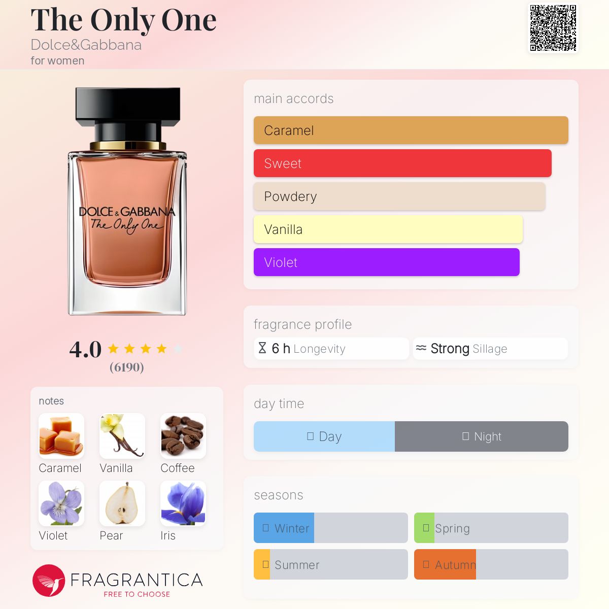 Dolce & Gabbana The Only One