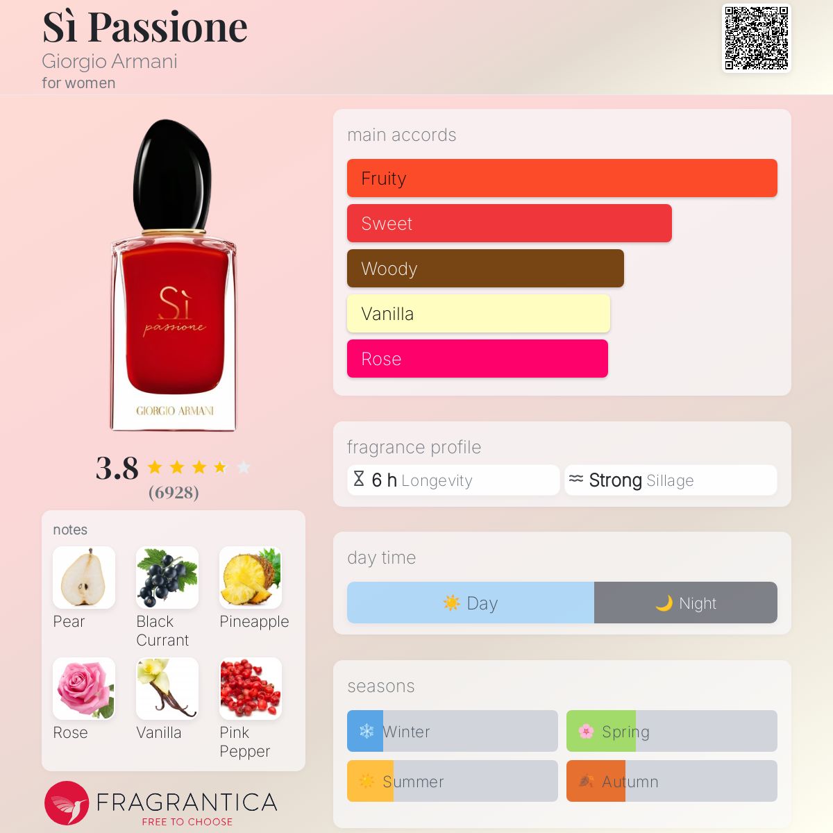 Sì Passion Giorgio Armani EDP