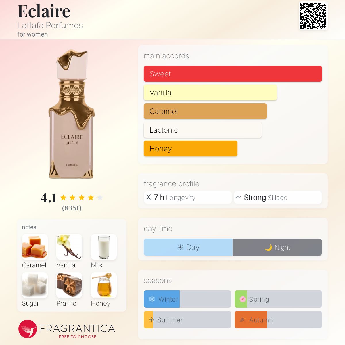 Eclair by Lataffa EDP