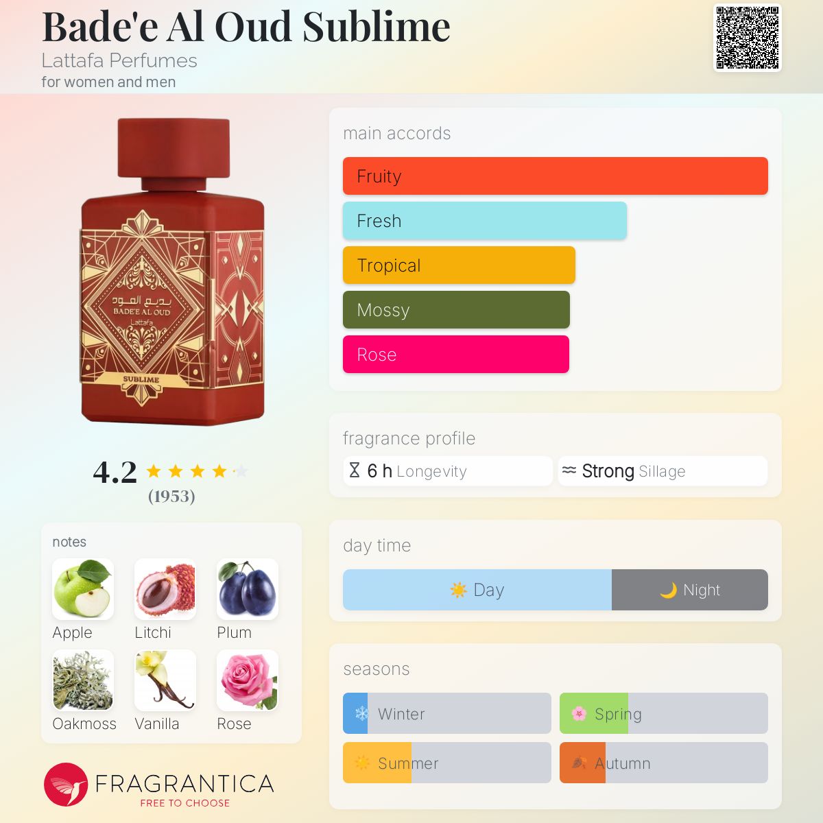 Bade’e Al Oud Sublime