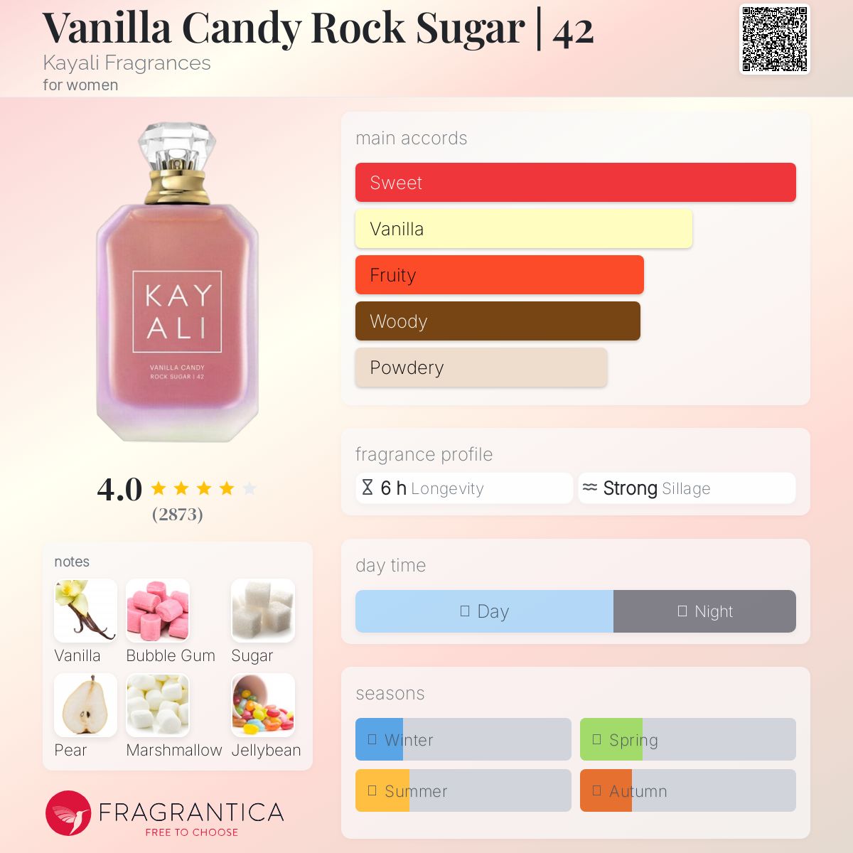 Kayali Vanilla Candy °42