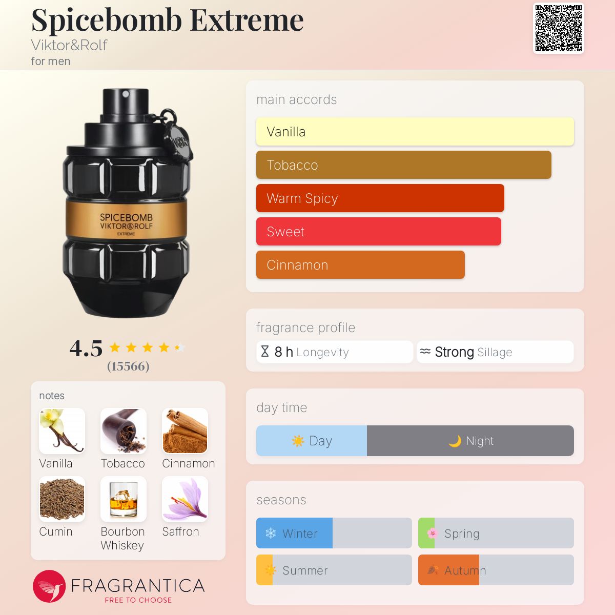 Spicebomb Extreme by Viktor & Rolf EDP