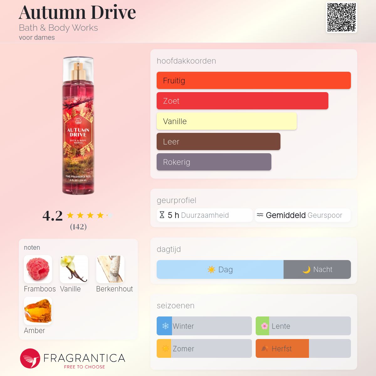 Autumn Drive Bath and body works