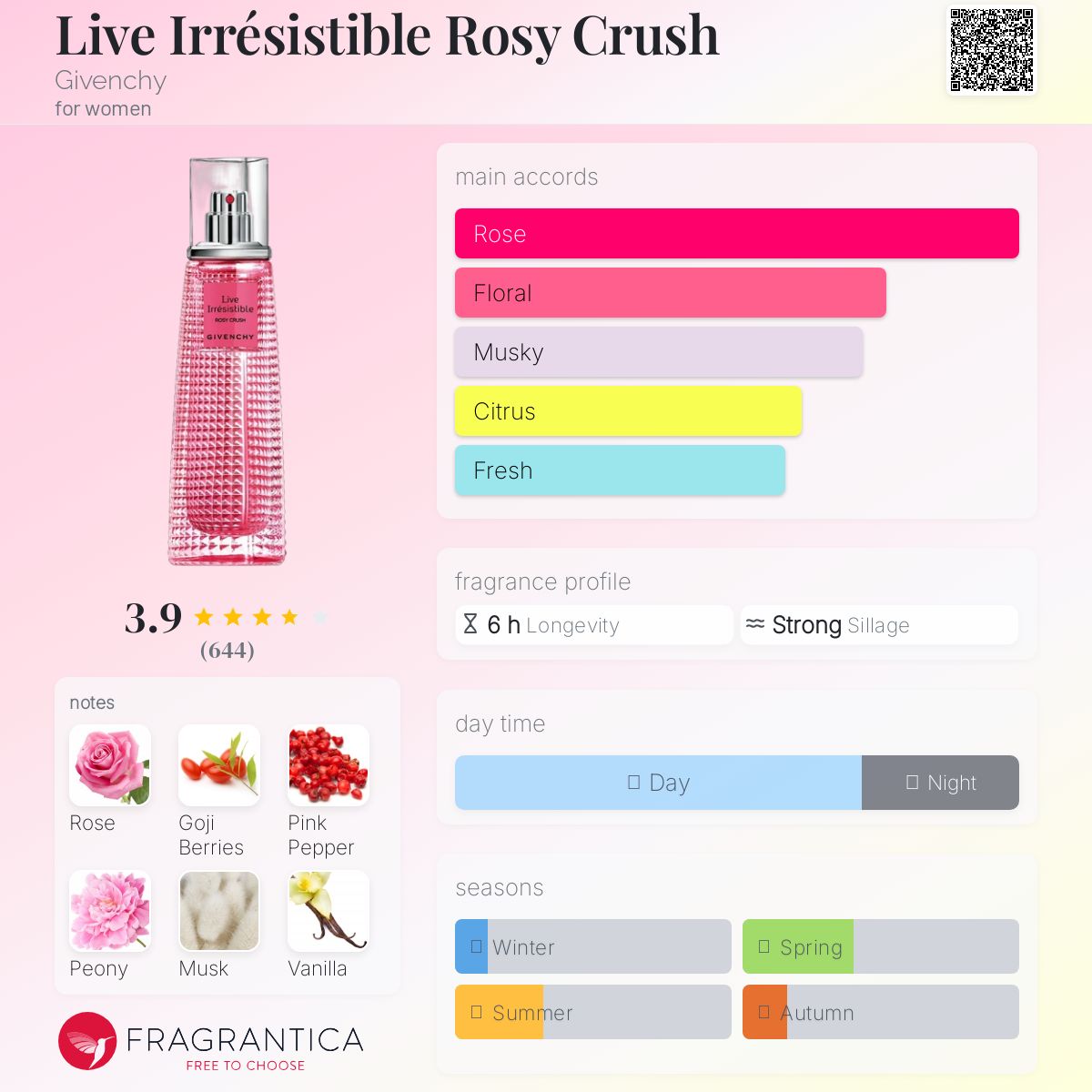 Givenchy Rosy Crush EDP