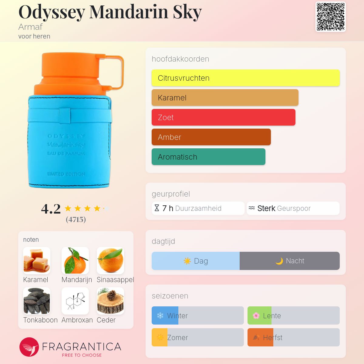 Odyssey Mandarin Sky van Armaf