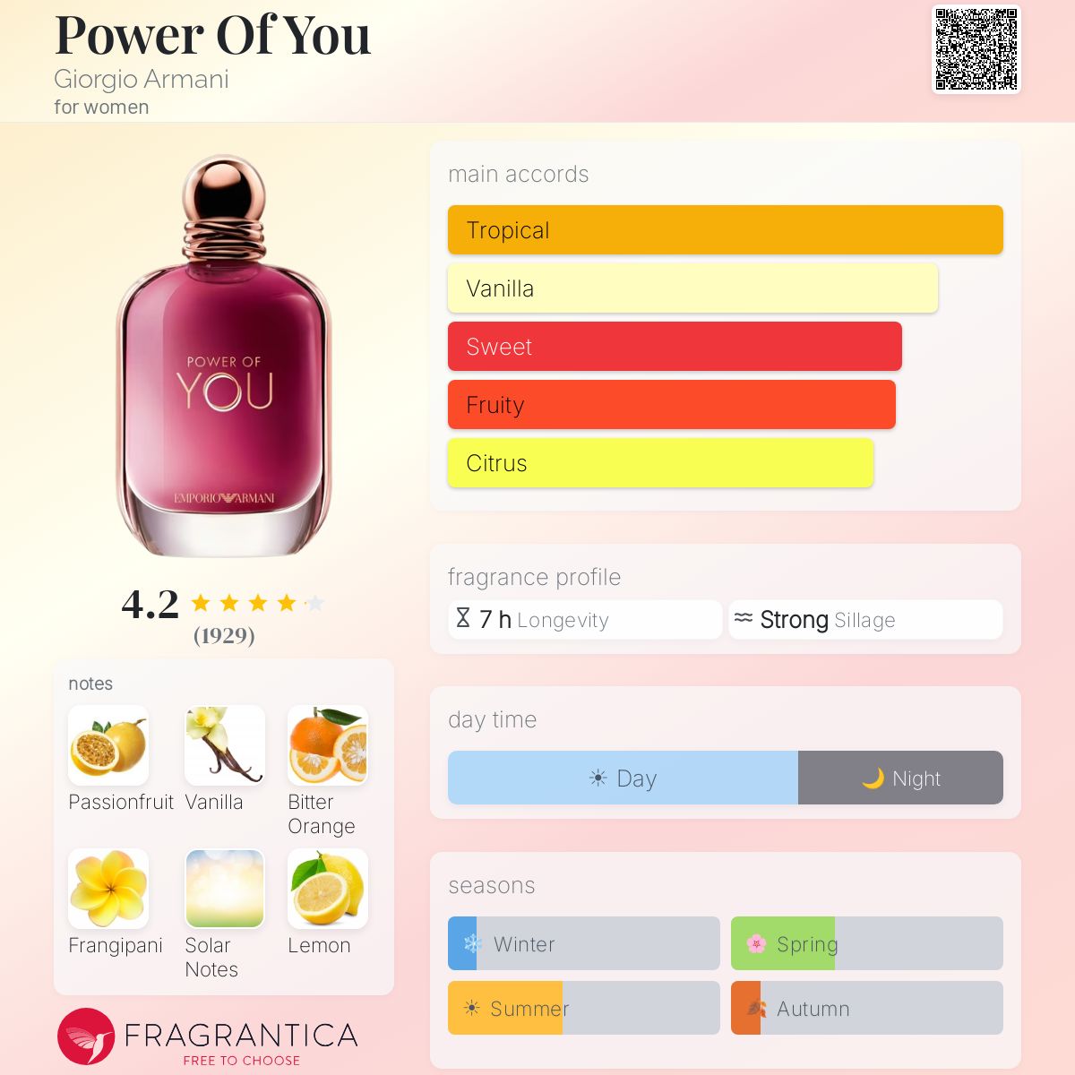 Power of You EDP by Giorgio Armani (100ml)