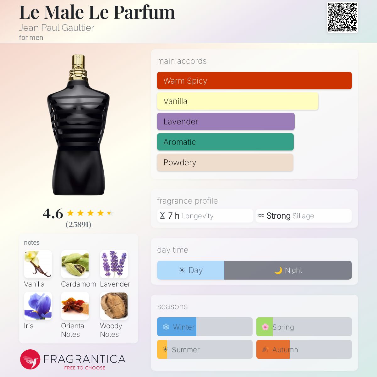 Jean Paul Gaultier Le Male Le parfum