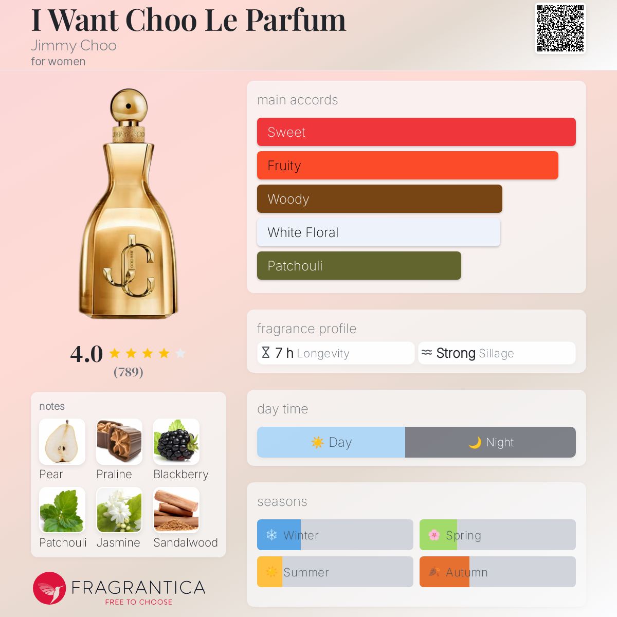 Jimmy Choo Le Parfum
