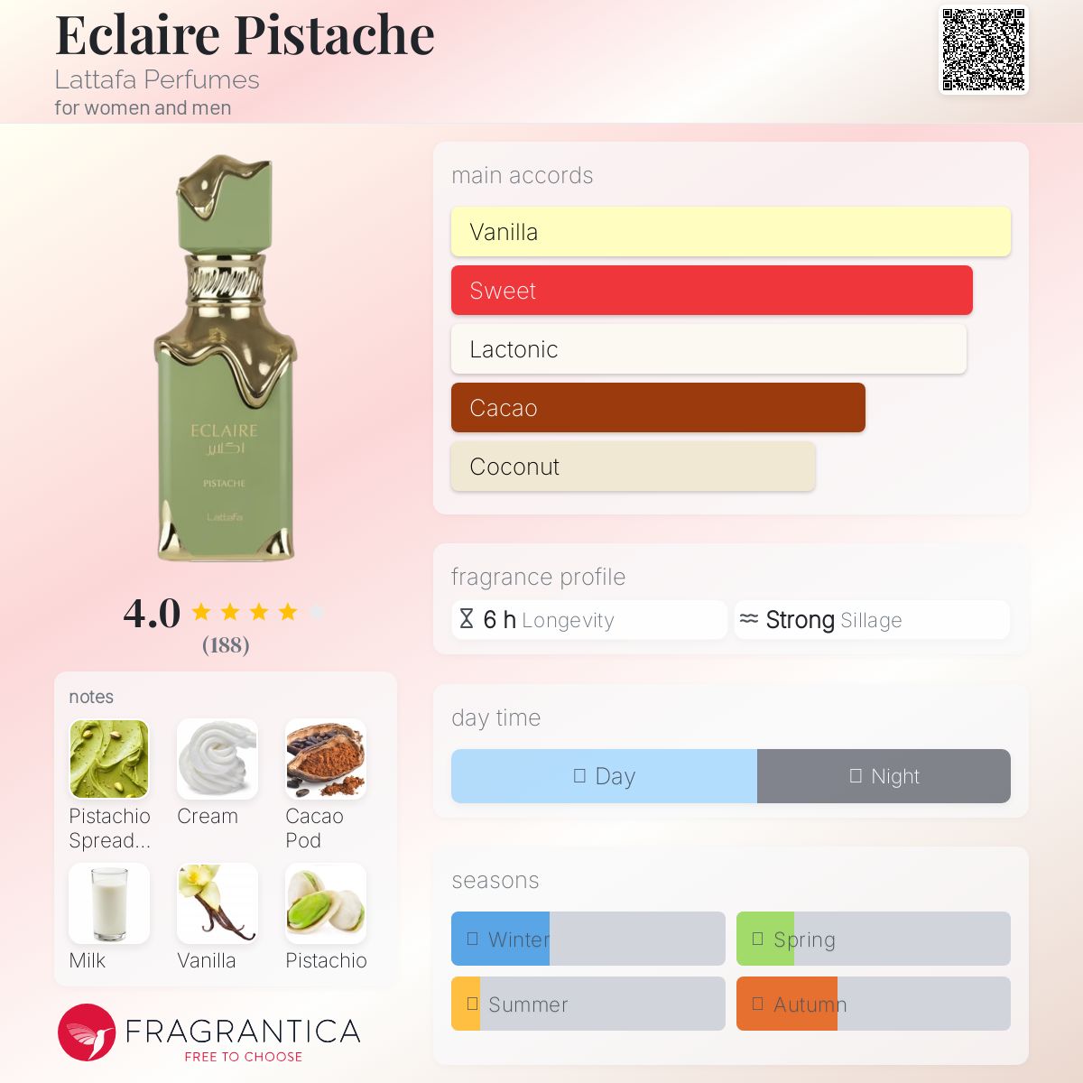 Eclaire pistache Lattafa