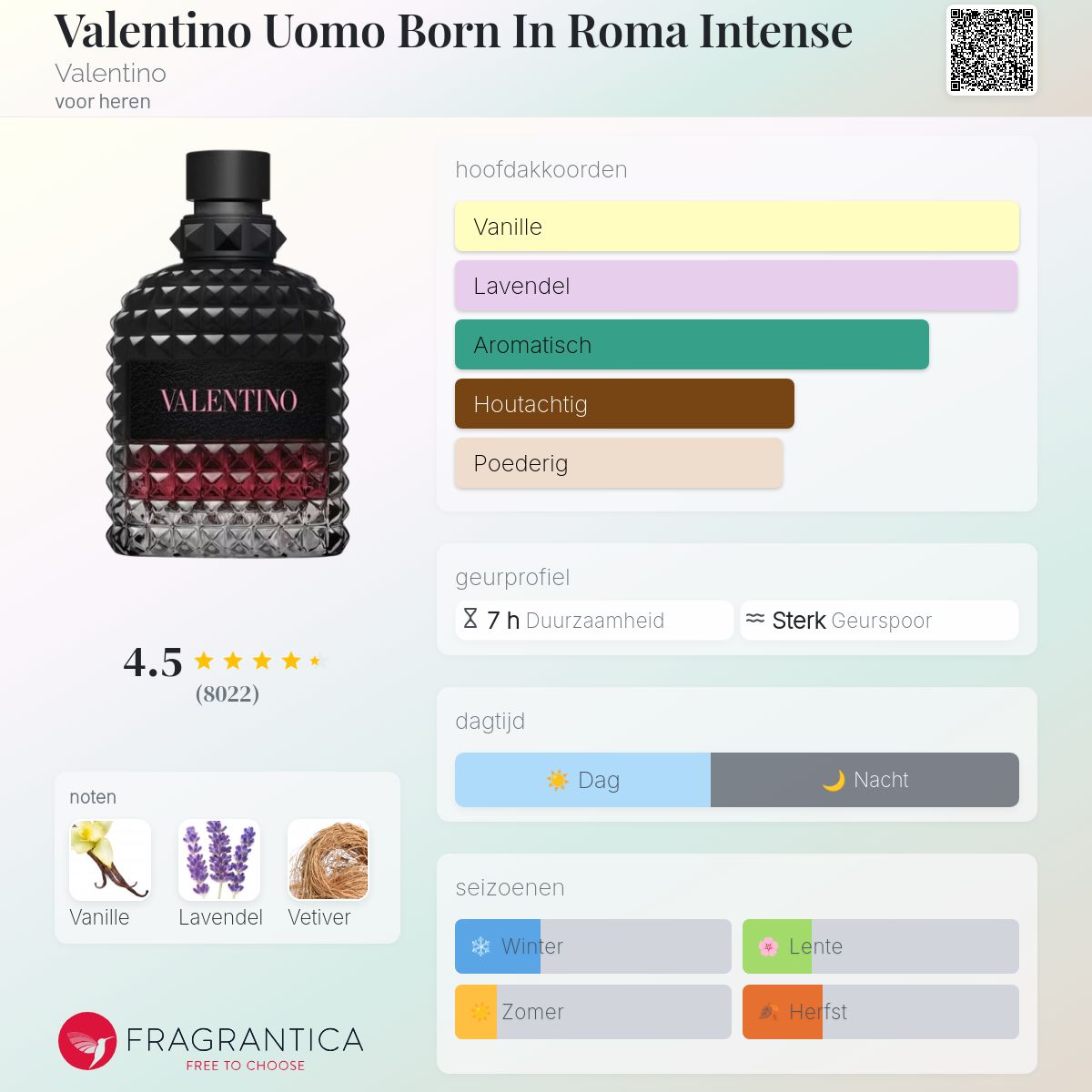 Valentino UOMO Born in Roma Intense EDP