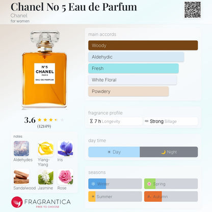 Chanel No. 5