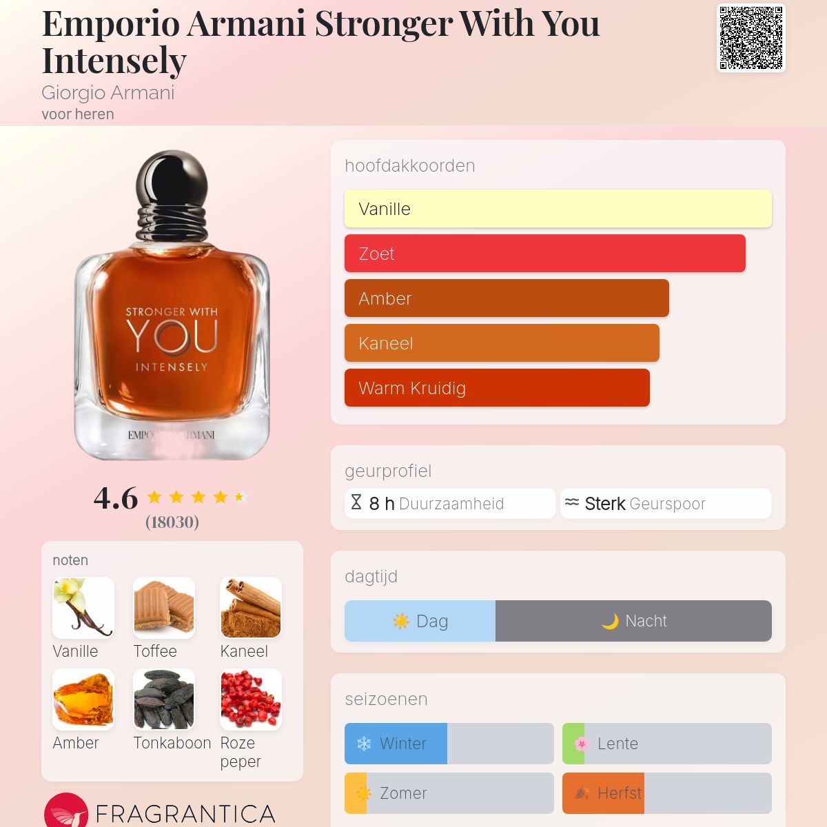 Stronger with You Intensely (100ml)