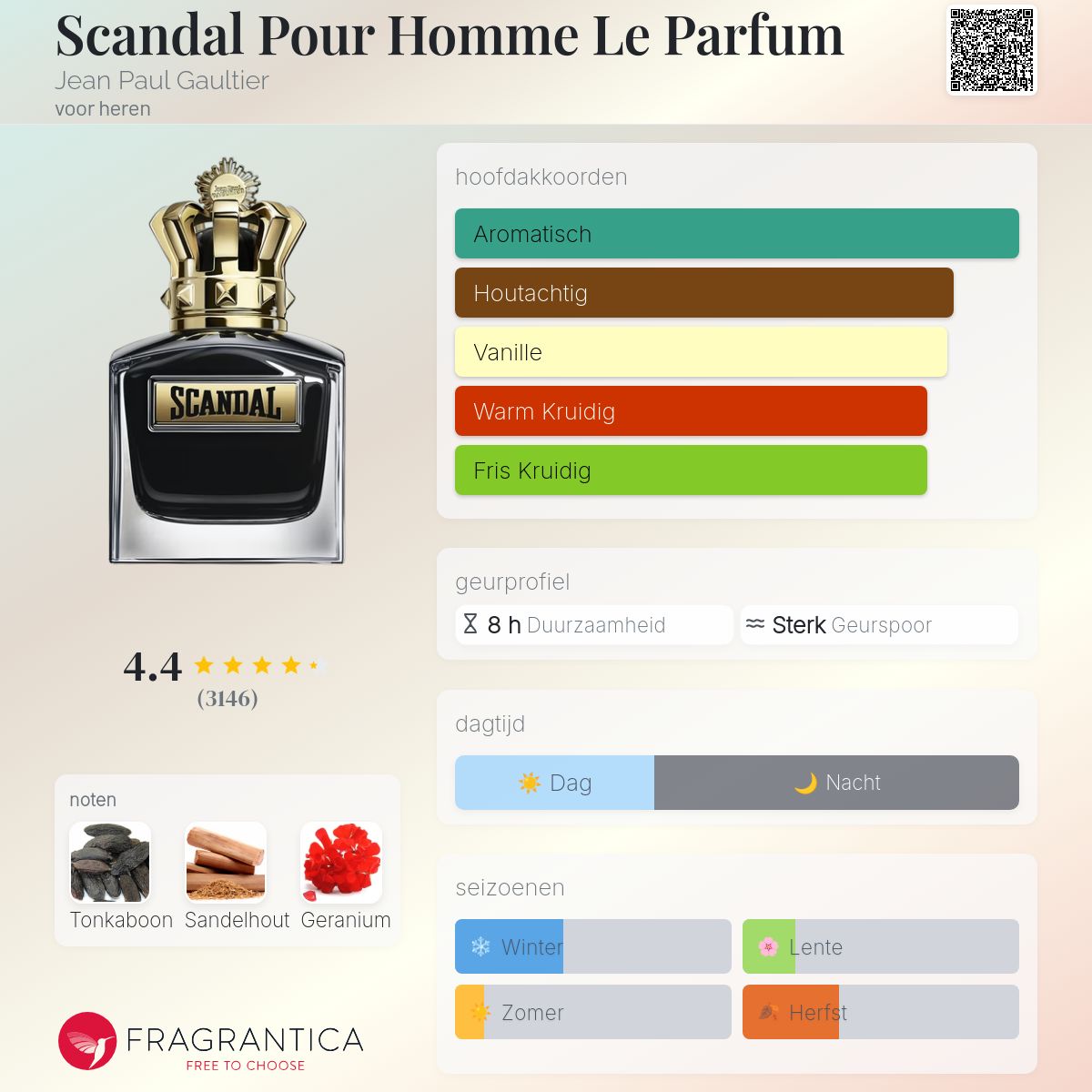 Scandal Pour Homme Le Parfum JPG (100ml)
