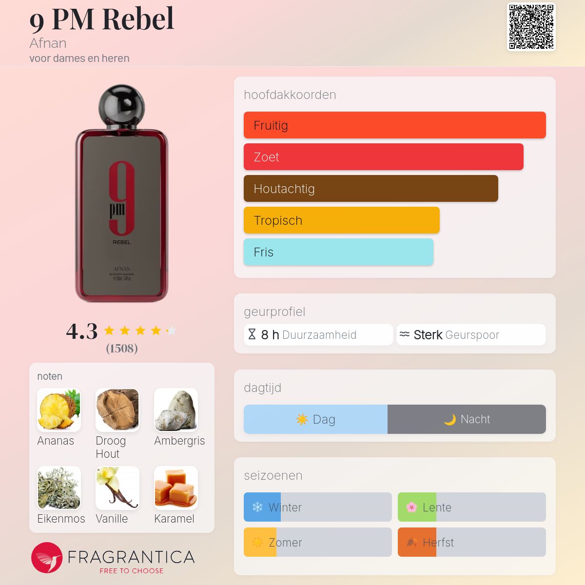 9Pm Rebel Afnan (100ml)