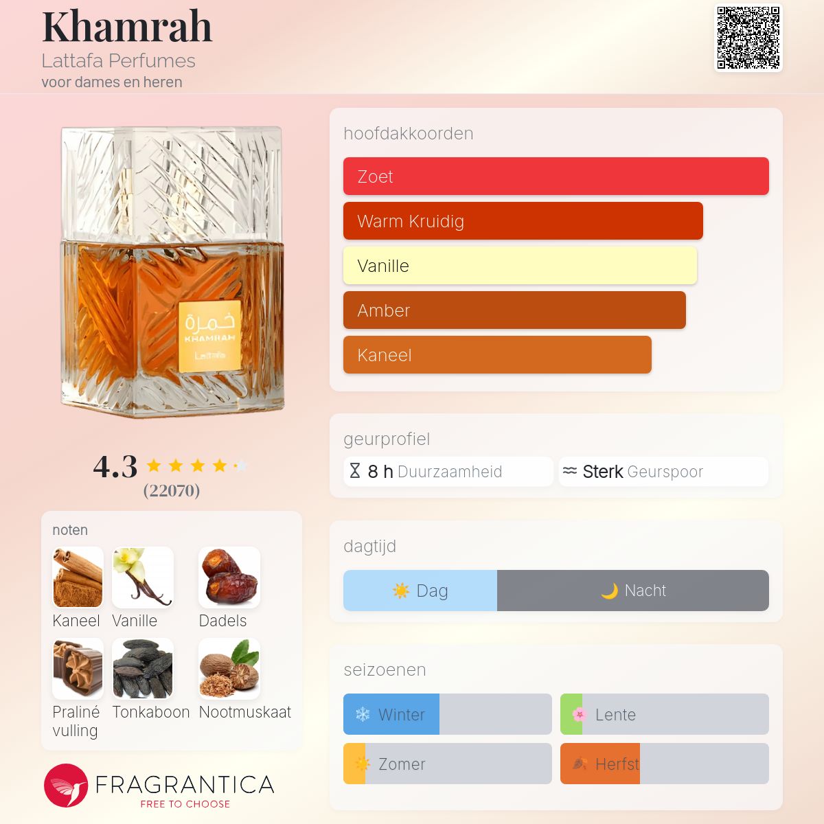 Lataffa Khamrah (100ml)