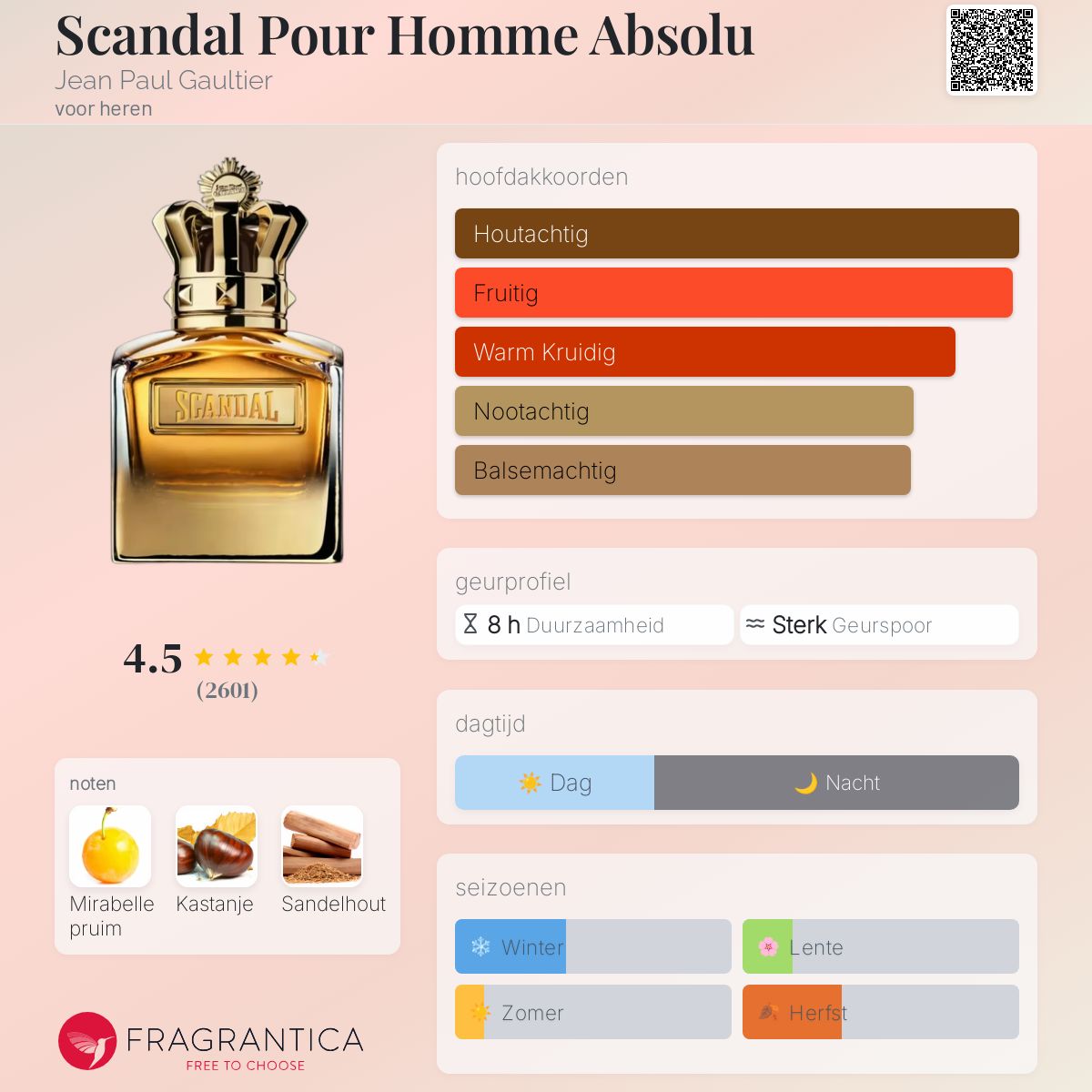 Scandal Pour Homme Absolu JPG EDP