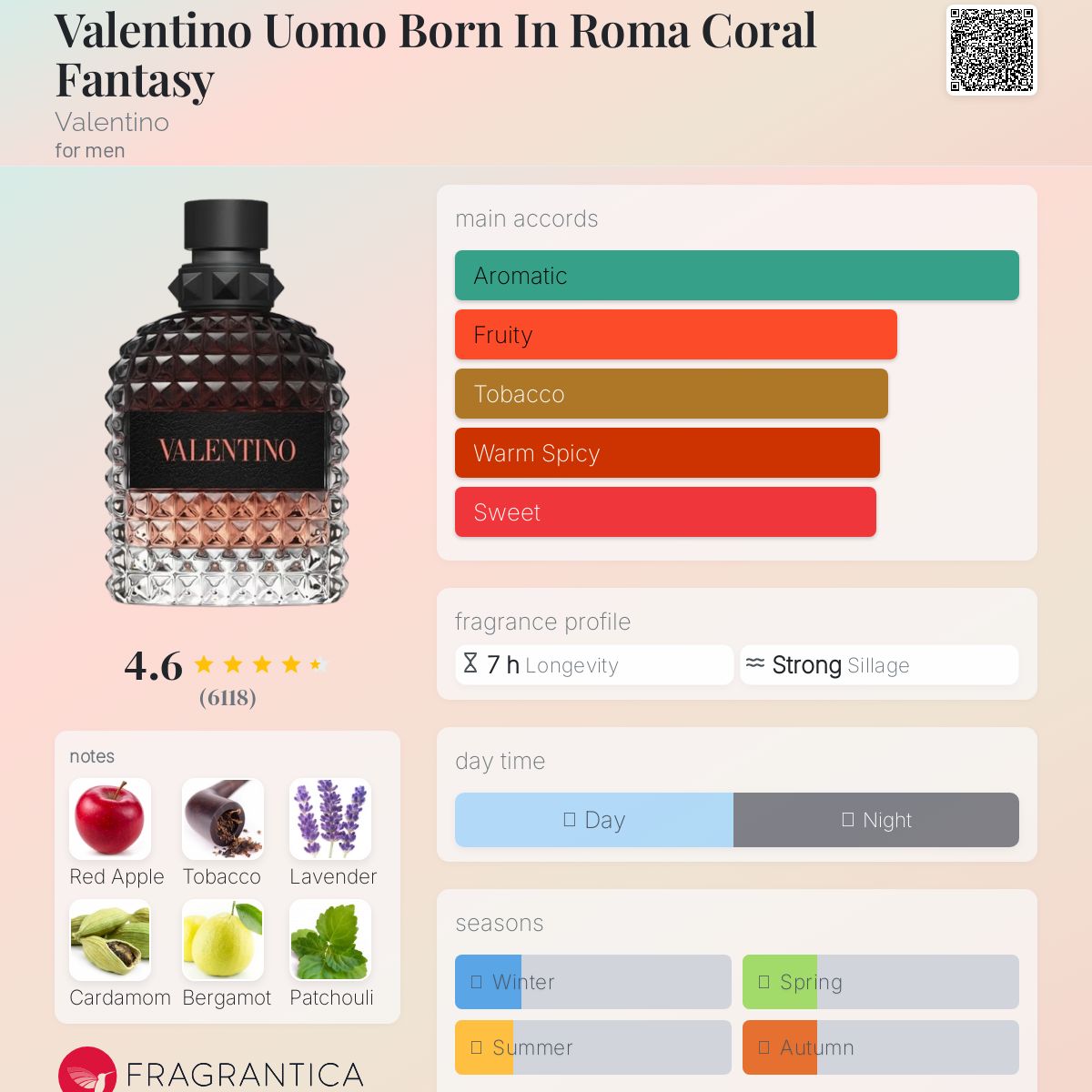 Valentino Born In Roma Coral Fantasy