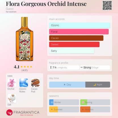 Flora Gorgeous Orchid Intense by Gucci