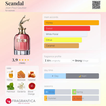 Scandal EDP by Jean Paul Gaultier