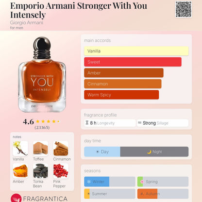 Stronger With You Intensely EDP