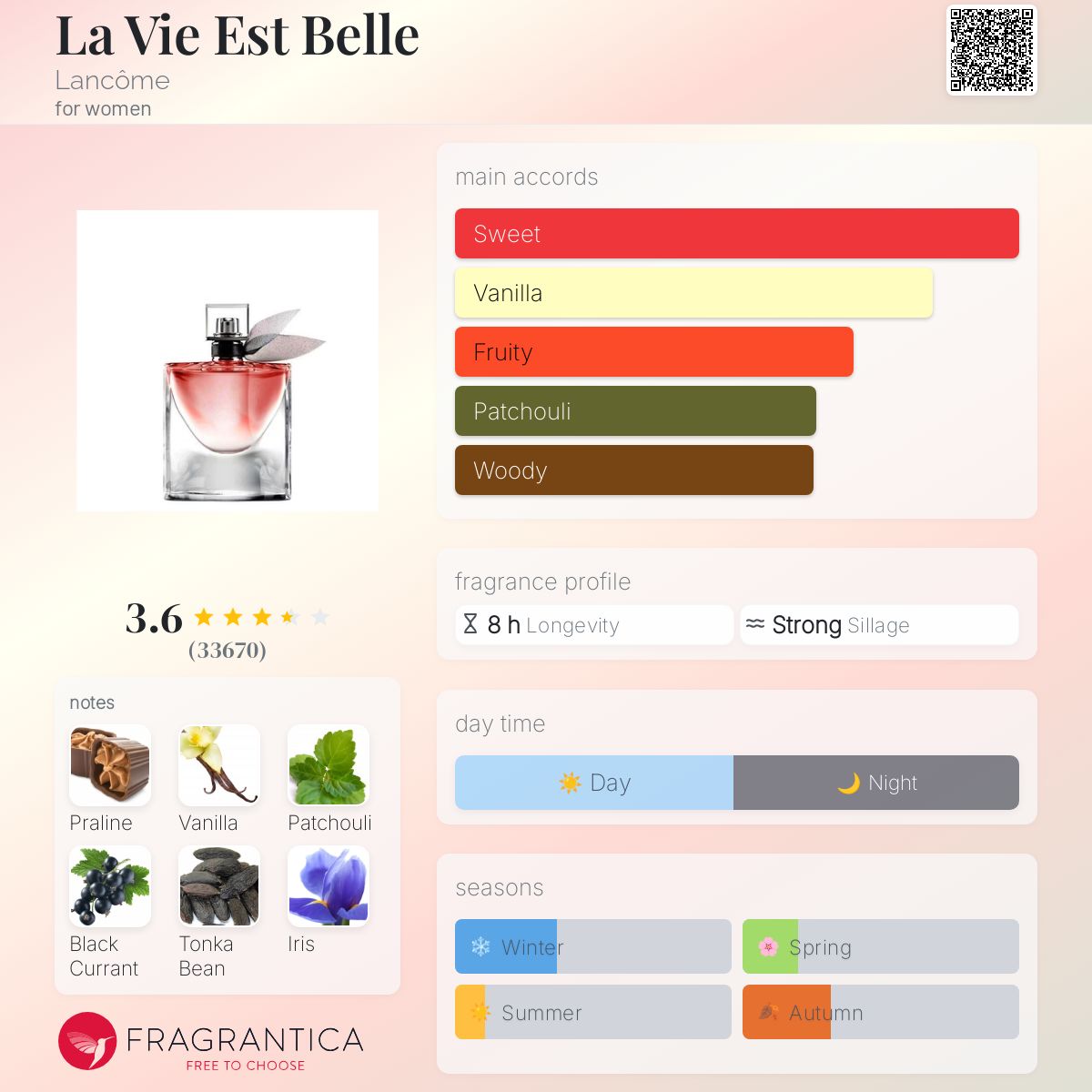 La Vie Est Belle EDP