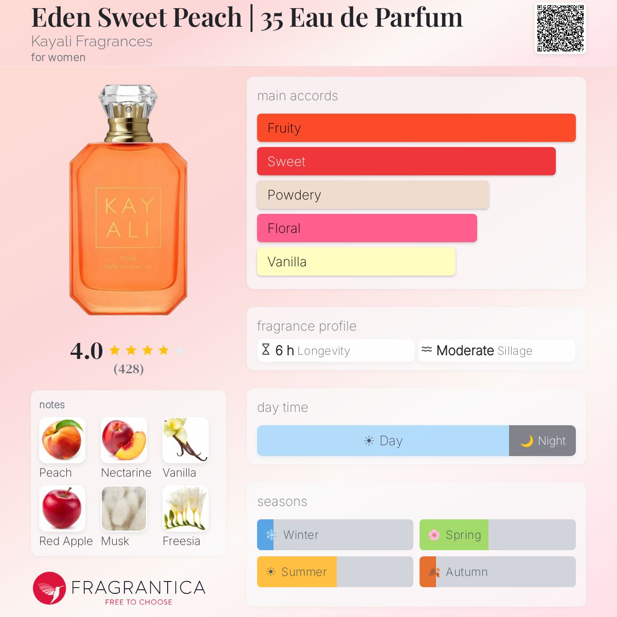 Kayali Sweet Peach EDP