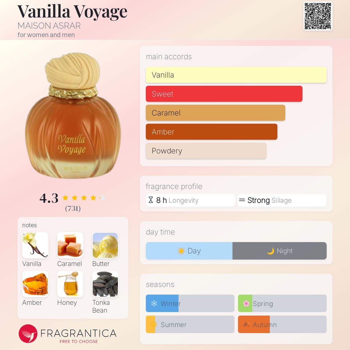 Vanilla Voyage EDP (100ml)