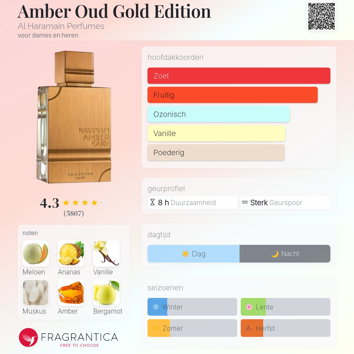 Al Haramain Amber OUD Gold Edition EDP
