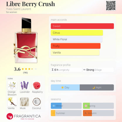 YSL Libre Berry Crush EDP