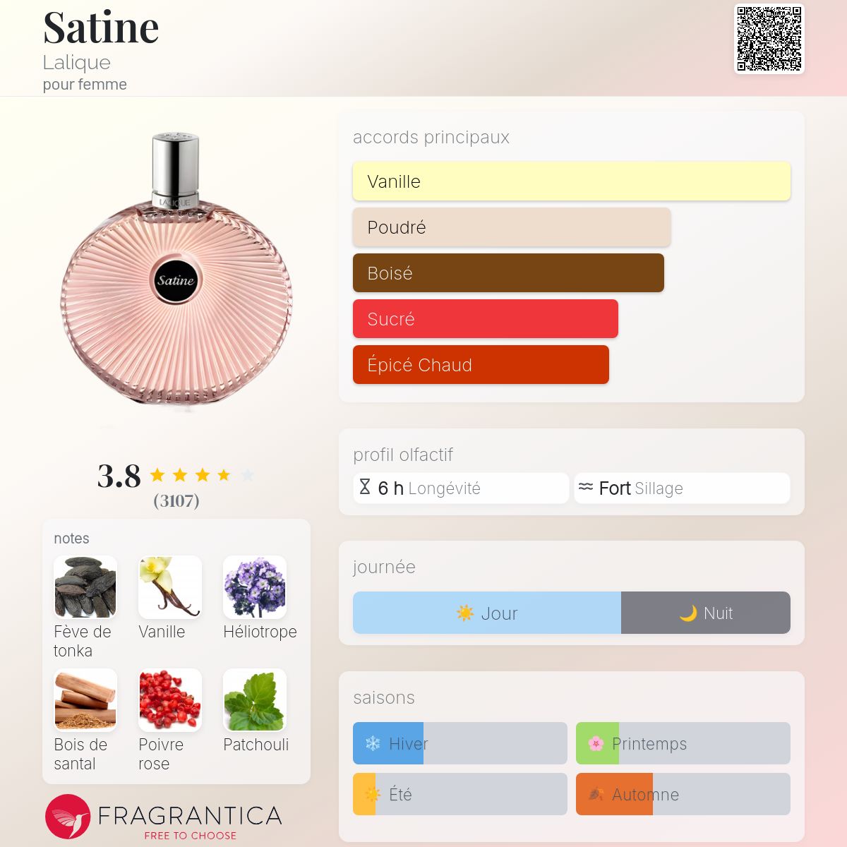 Satine de Lalique EDP