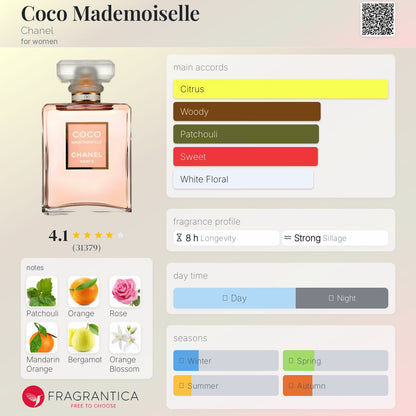 Coco Chanel mademoiselle Edp