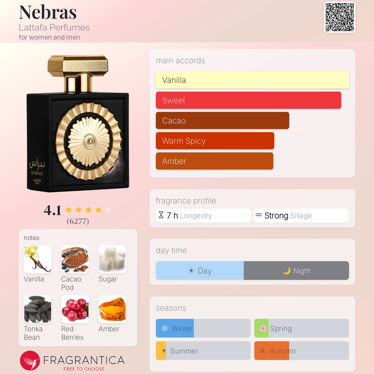 Nebras By Lataffa EDP (100ml)