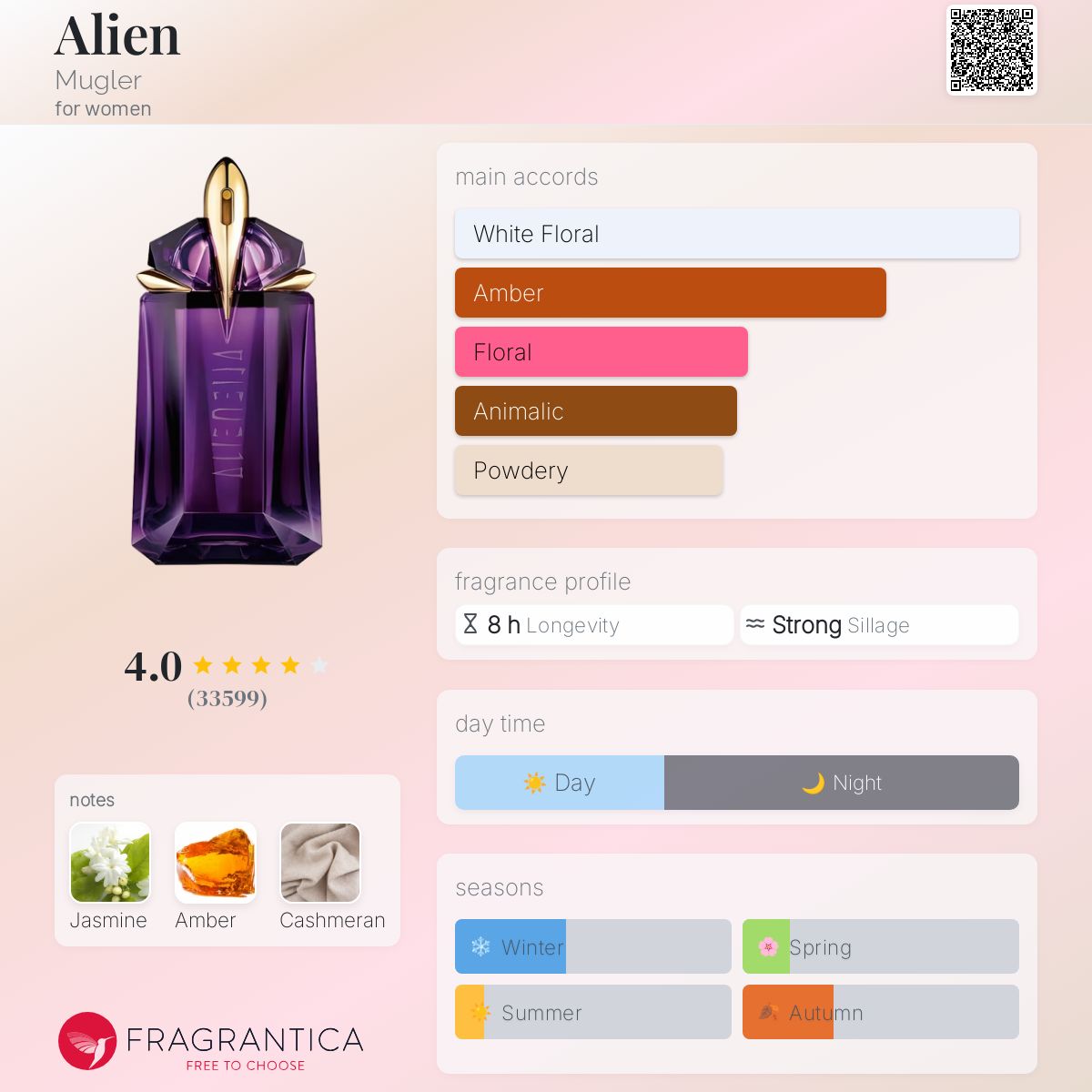 Alien Mugler EDP