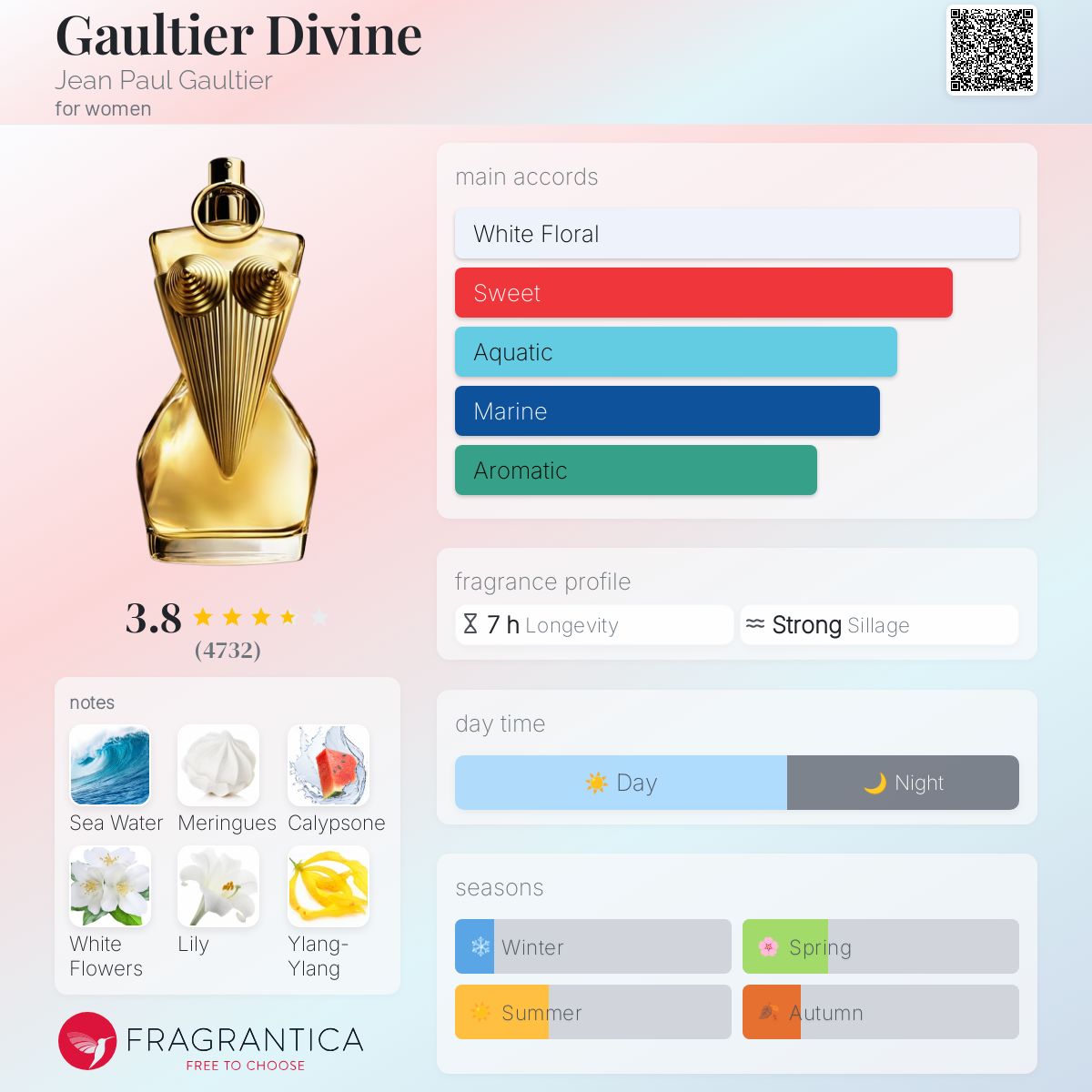 Gaultier Divene EDP