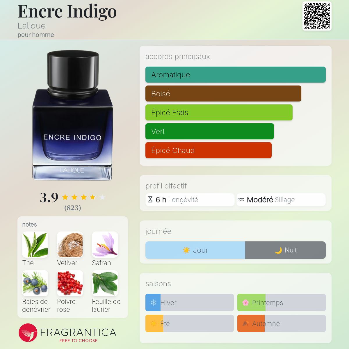 Encre Indigo de Lalique EDP