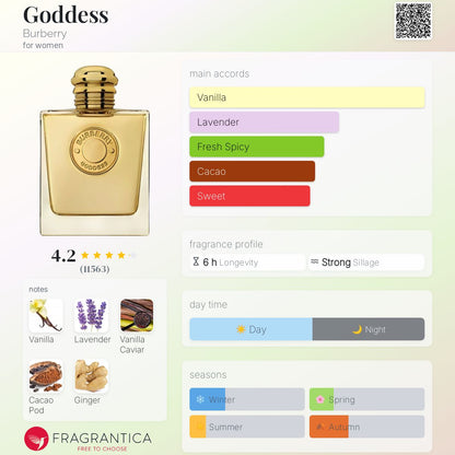 Burberry Goddess EDP