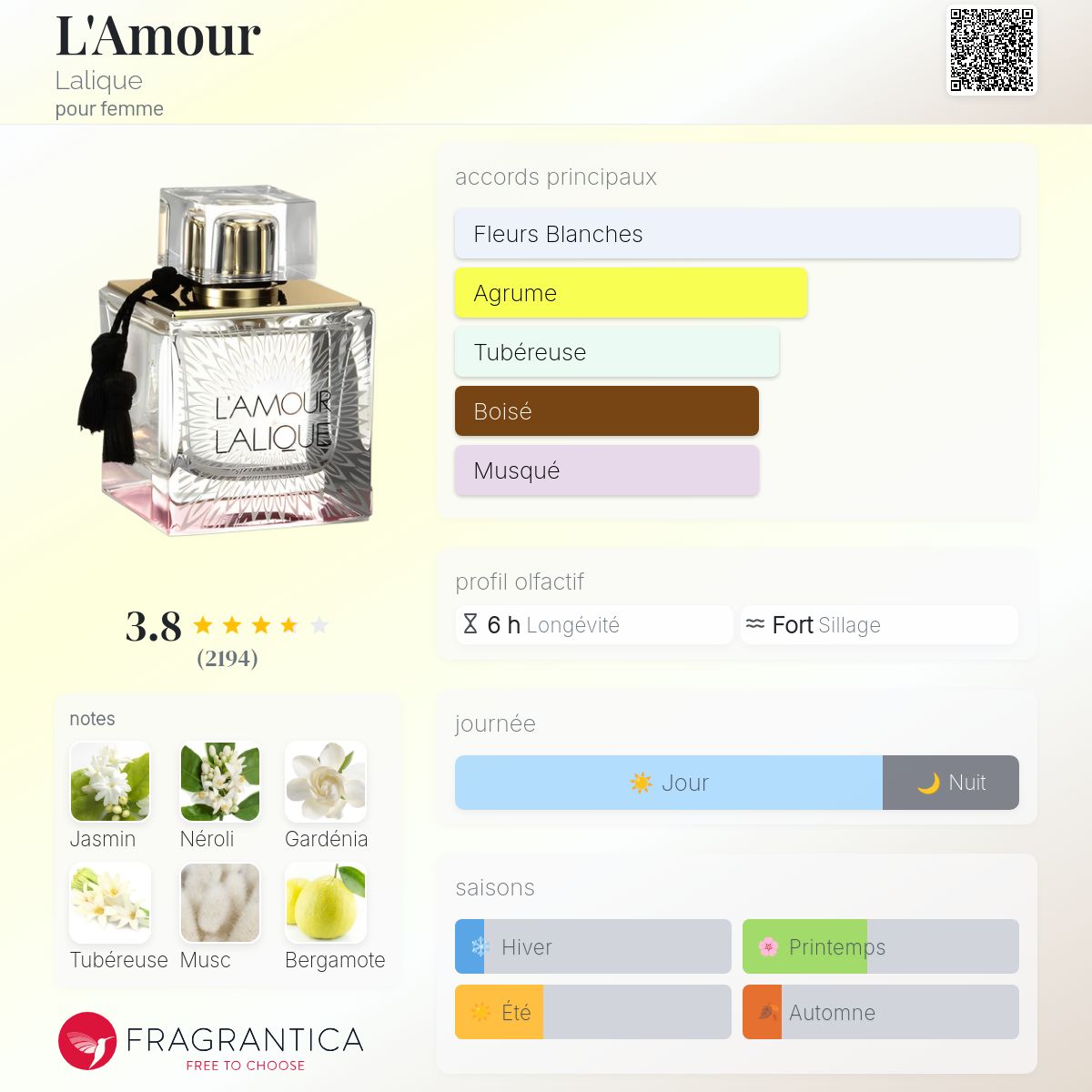 L'Amour de Lalique EDP