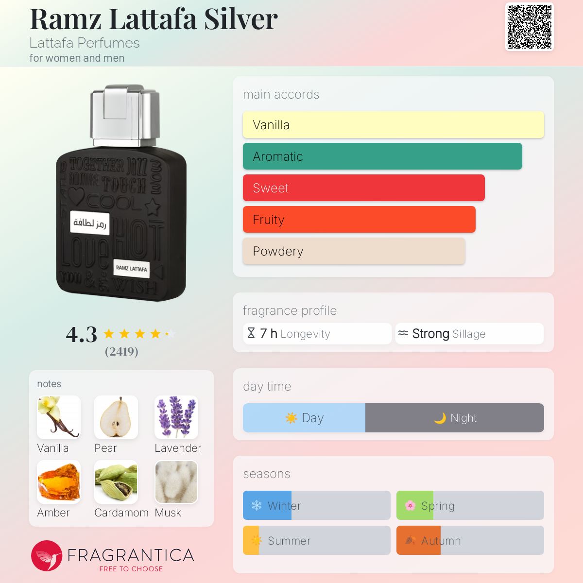 Ramz Silver lattafa (100ml)