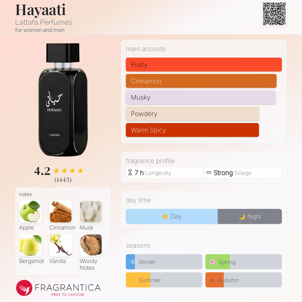 Lataffa Hayaati (100ml)