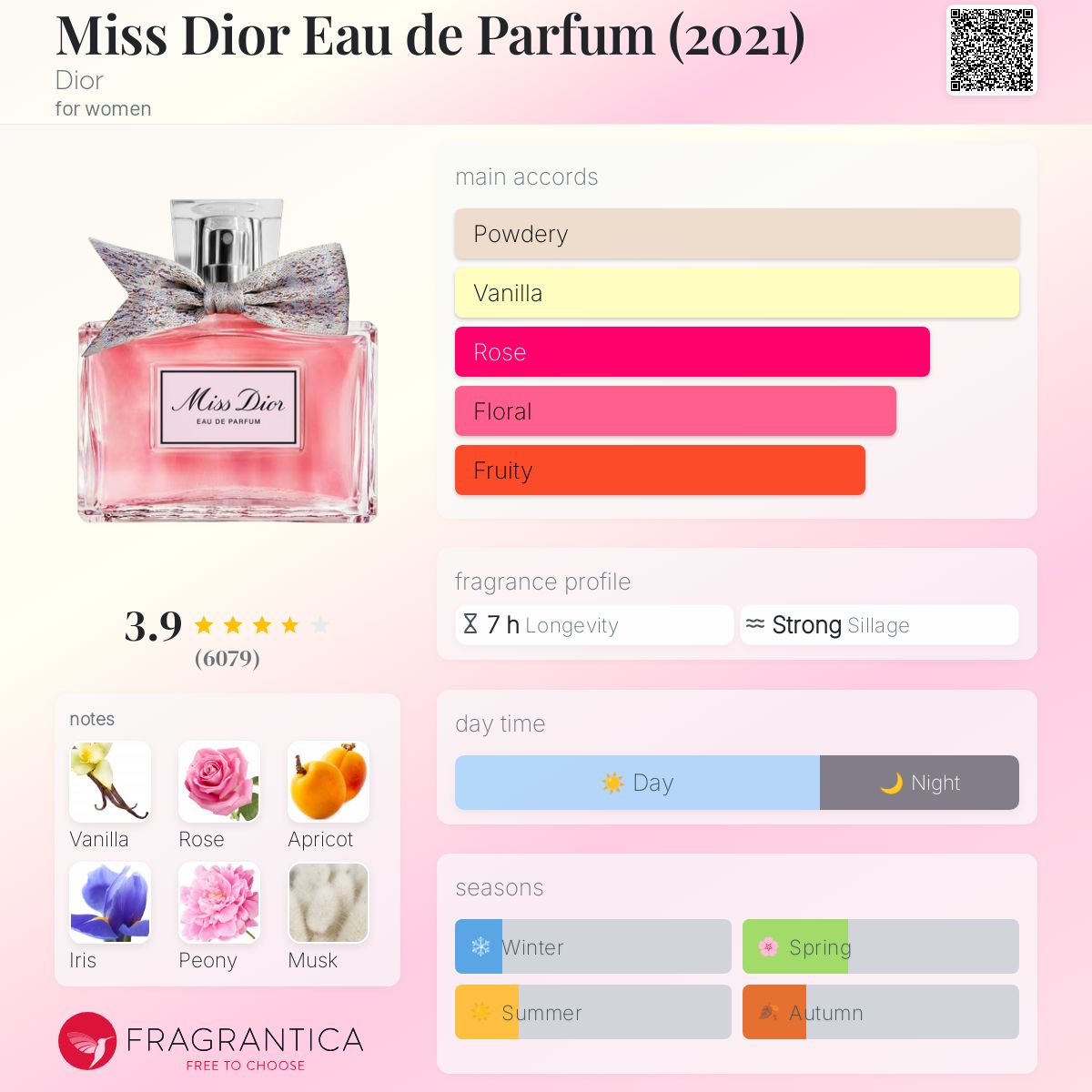 Miss Dior EDP