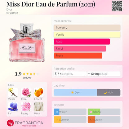 Miss Dior EDP