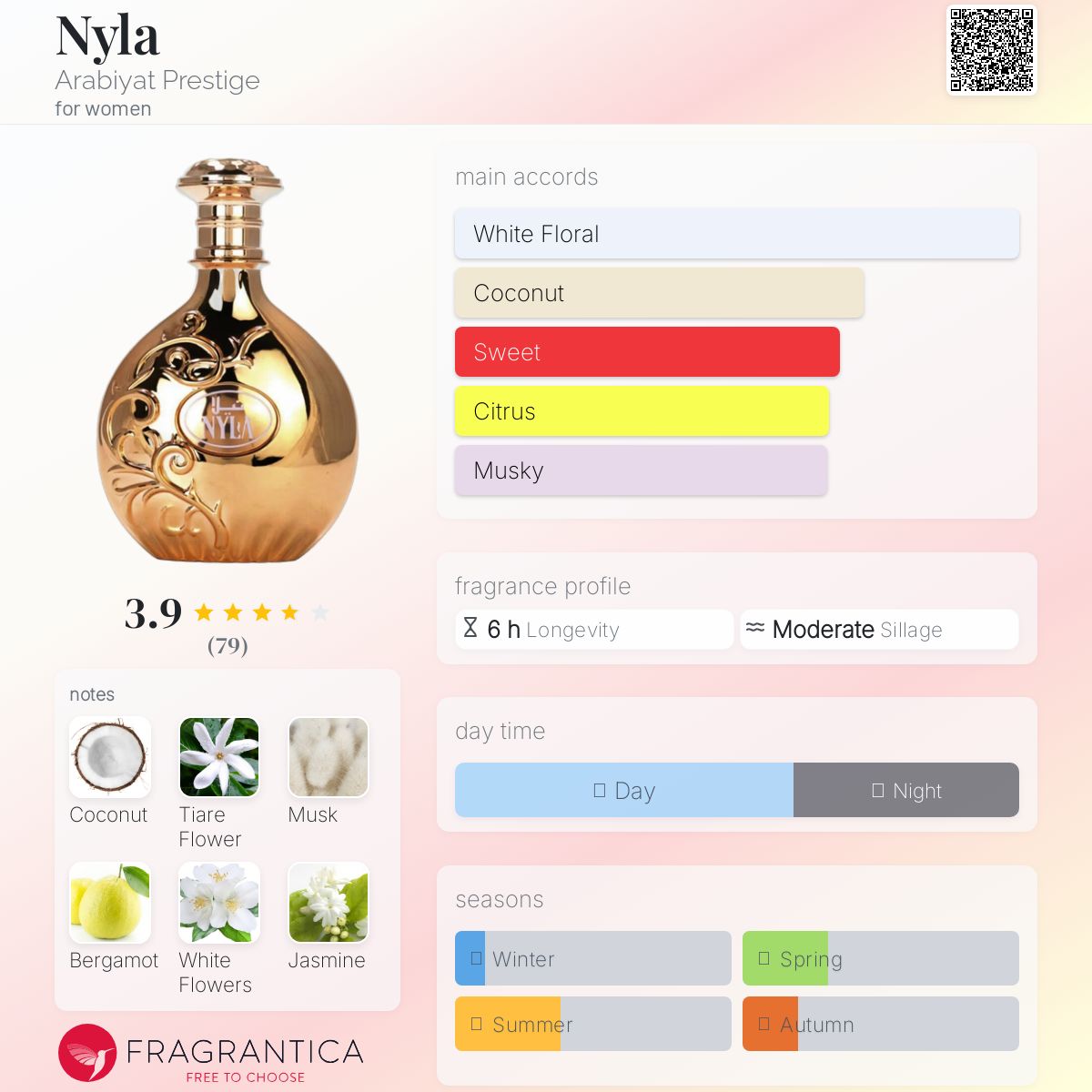 Nyla Arabiyat Prestige EDP