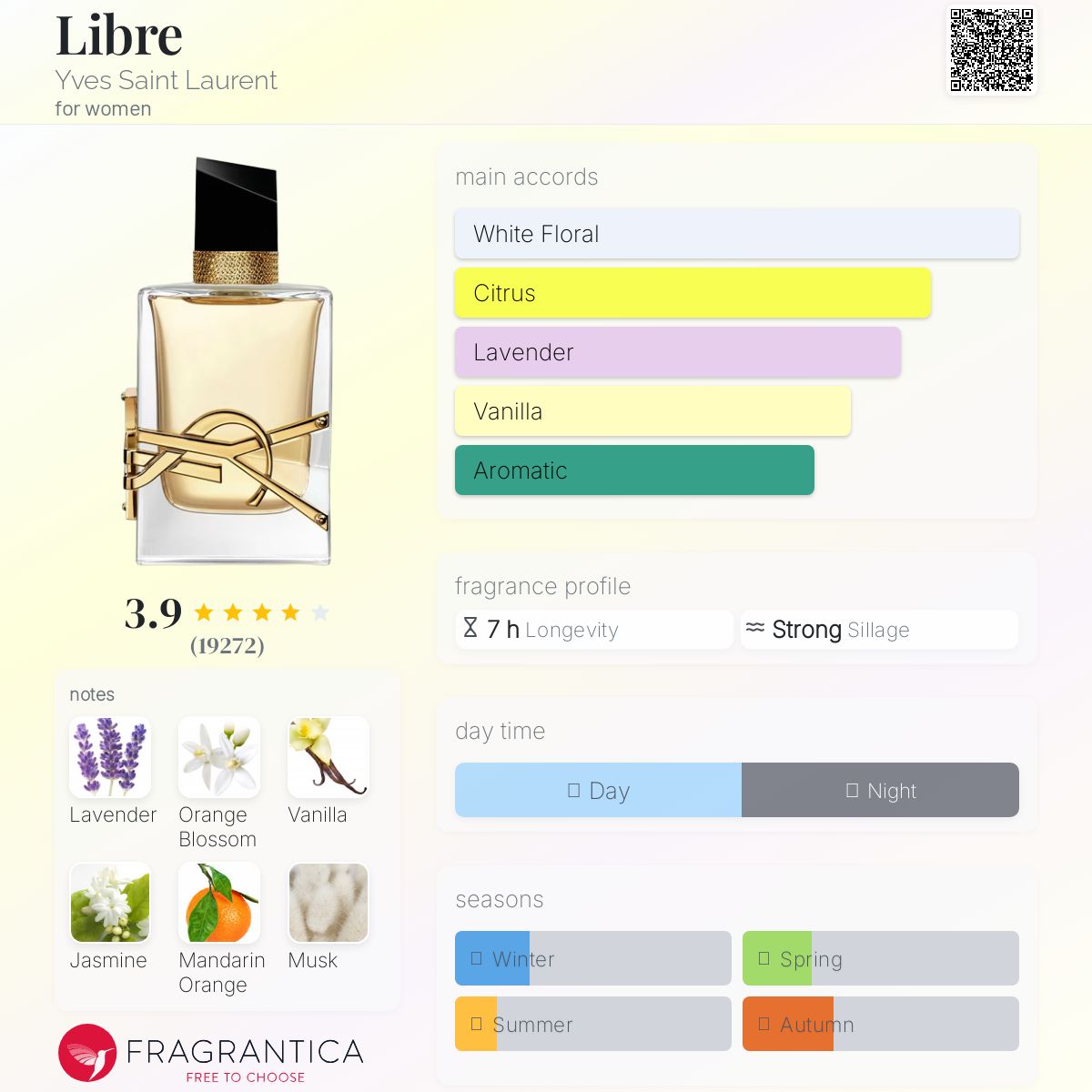 YSL Libre EDP