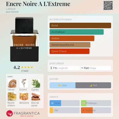 Encre Noire A de Lalique EDP