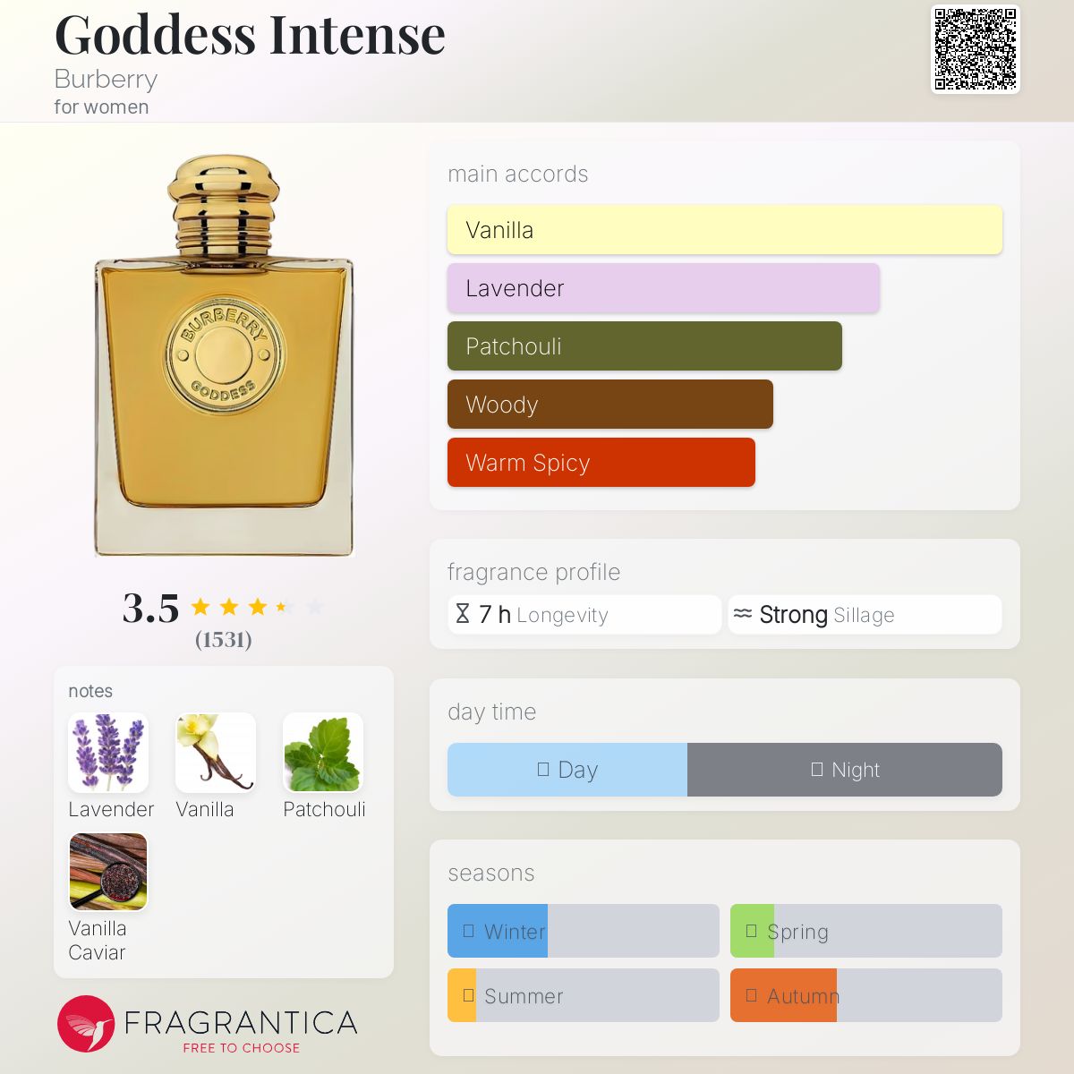 Goddess Intense Burberry